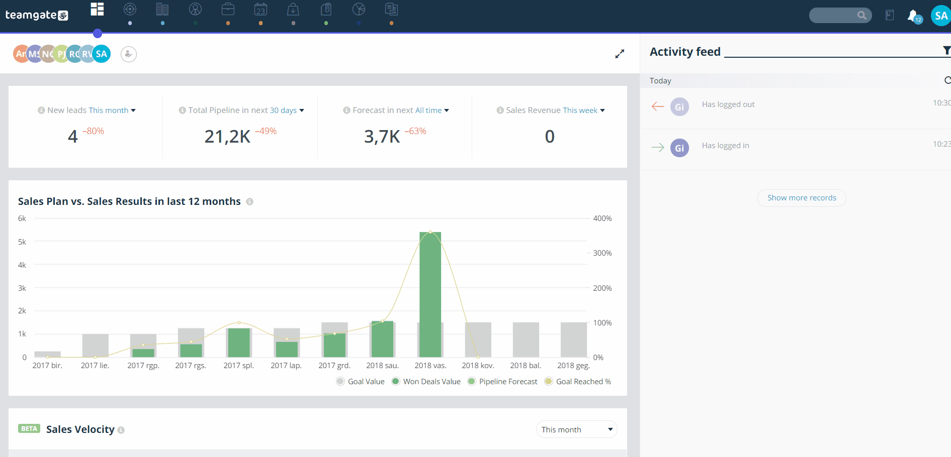 Intercom-Teamgate-integration-companies-preview.gif