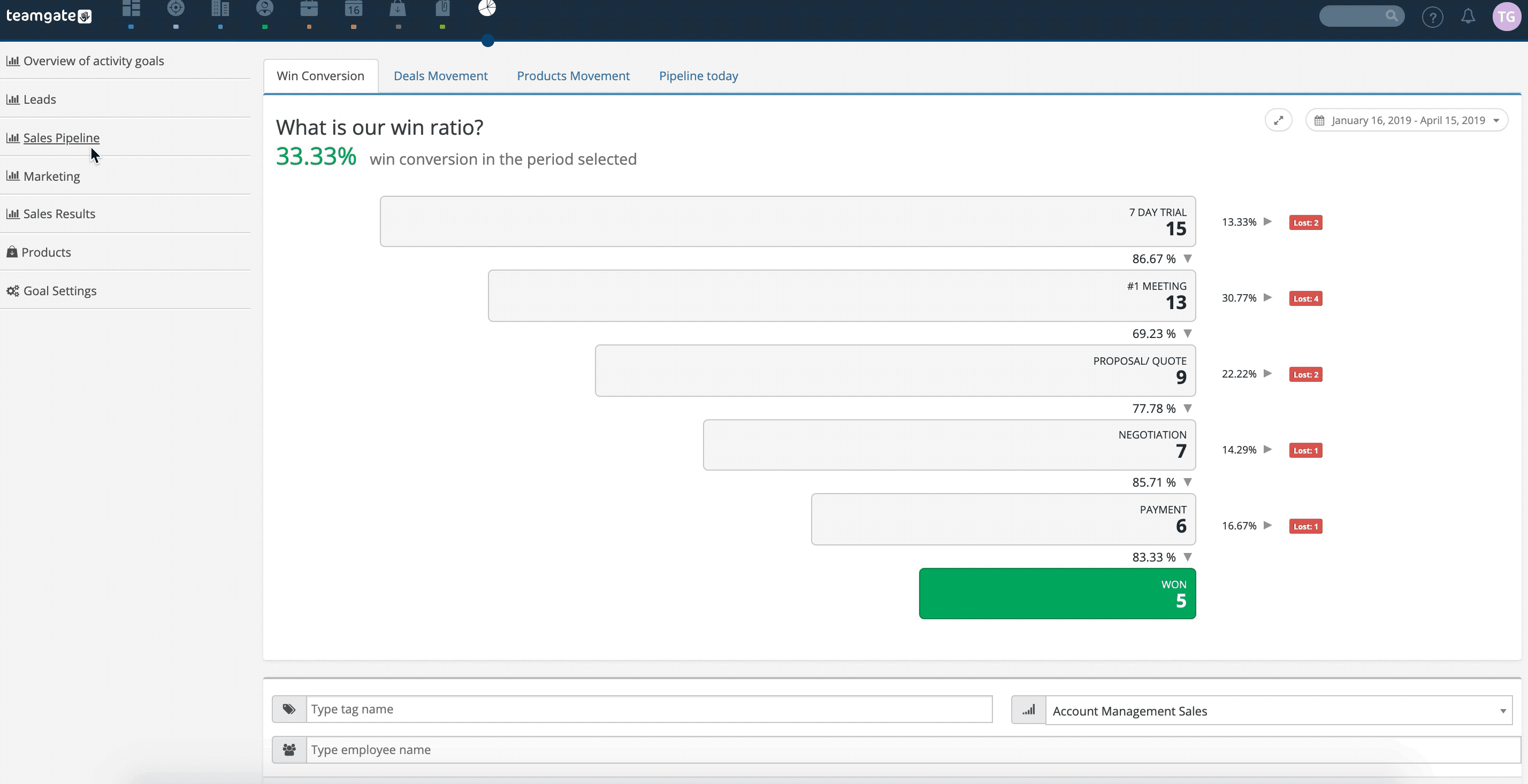 Products-movement-sales-funnel-Teamgate-CRM.gif