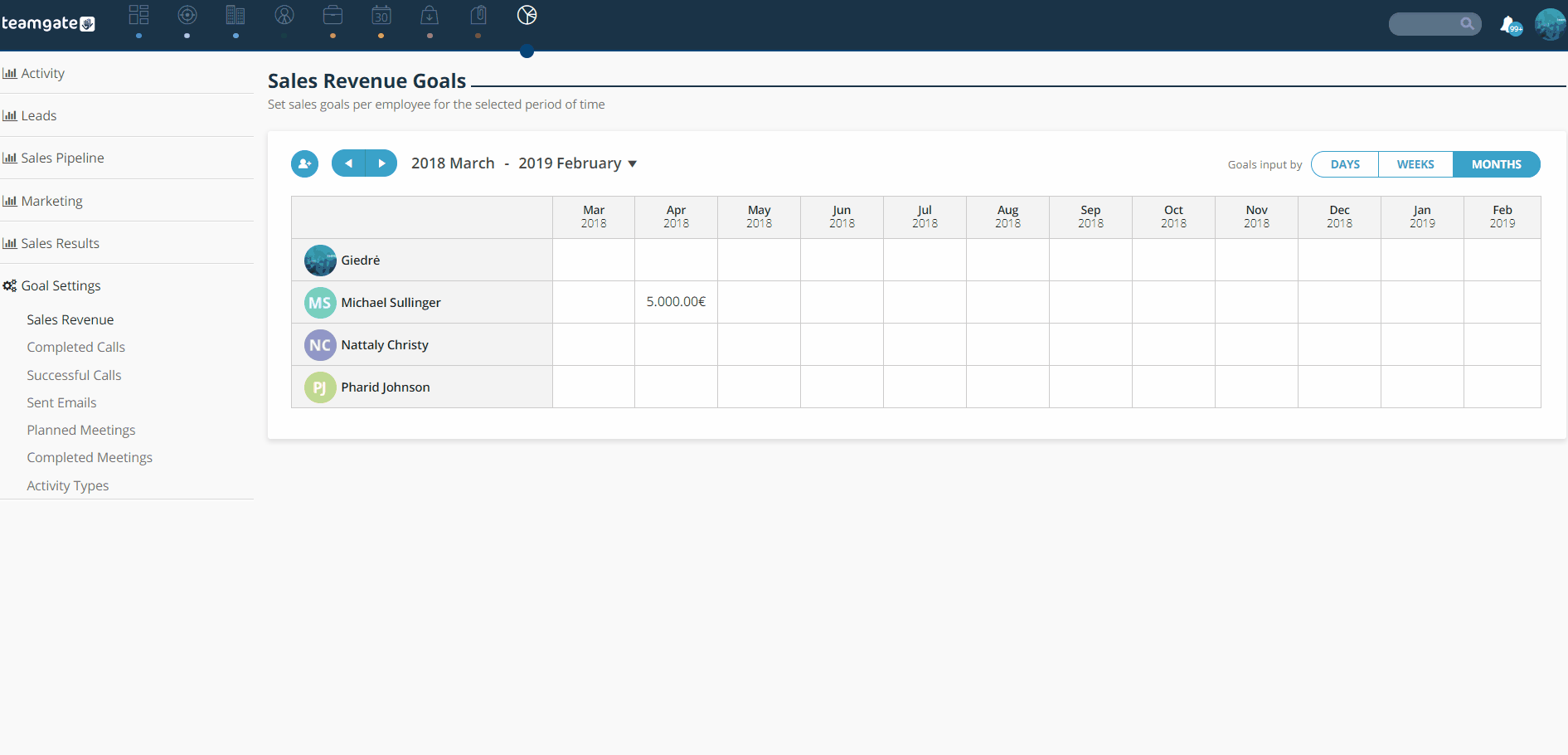 set-goals-for-days-weeks-months-insights-teamgate-1.gif