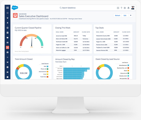 What is CRM? - Salesforce EMEA