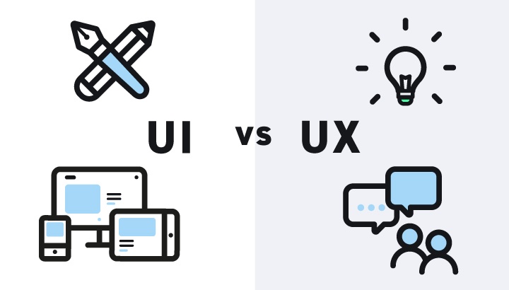 What is UXand UI