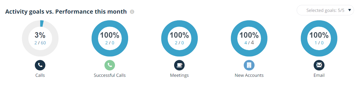 activity-goals-dashboard-teamgate.png
