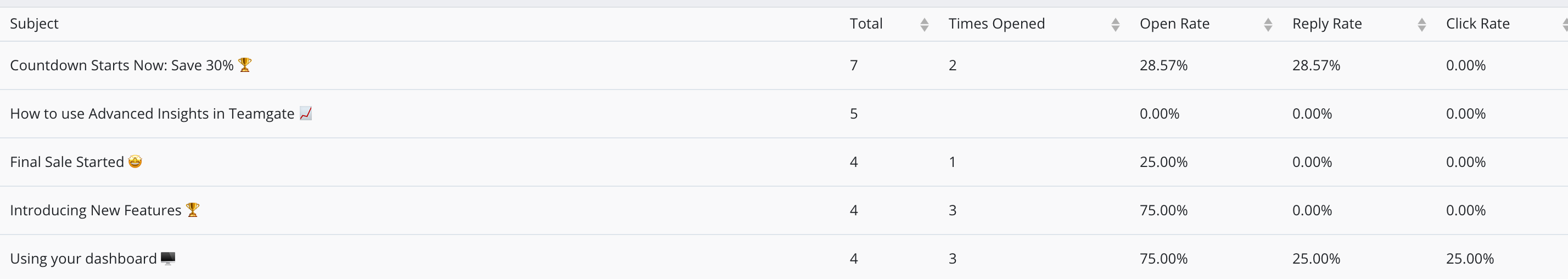 Best-subject-lines-Teamgate-sales-inbox.png