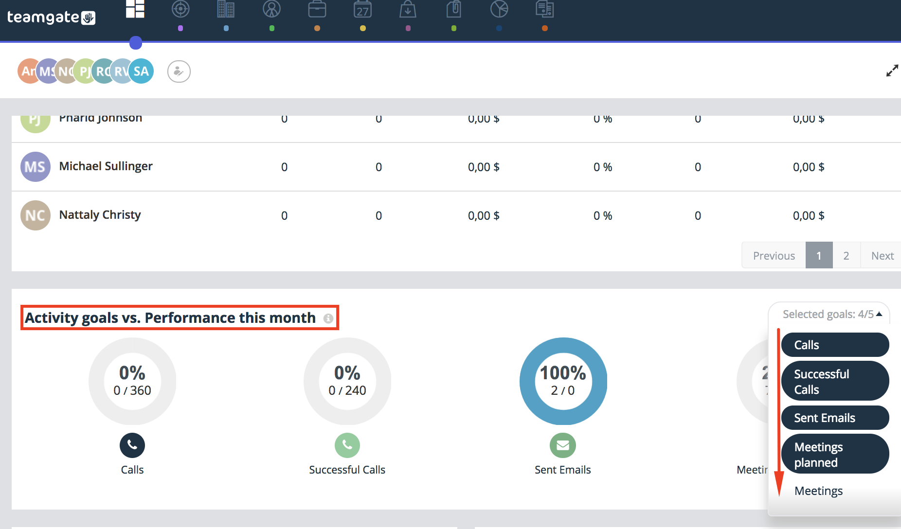 dashboard-goals-achieved-Teamgate.png