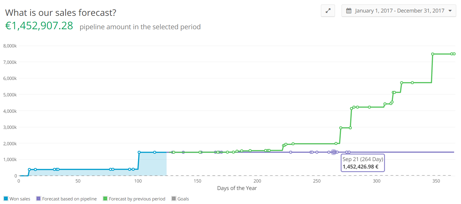 forecast-insights-teamgate.png