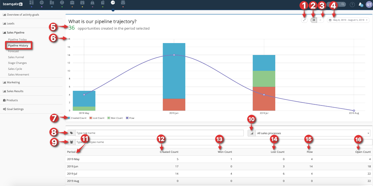 Pipeline-history-deals-trajectory-insights-sales-reports-Teamgate-CRM.png