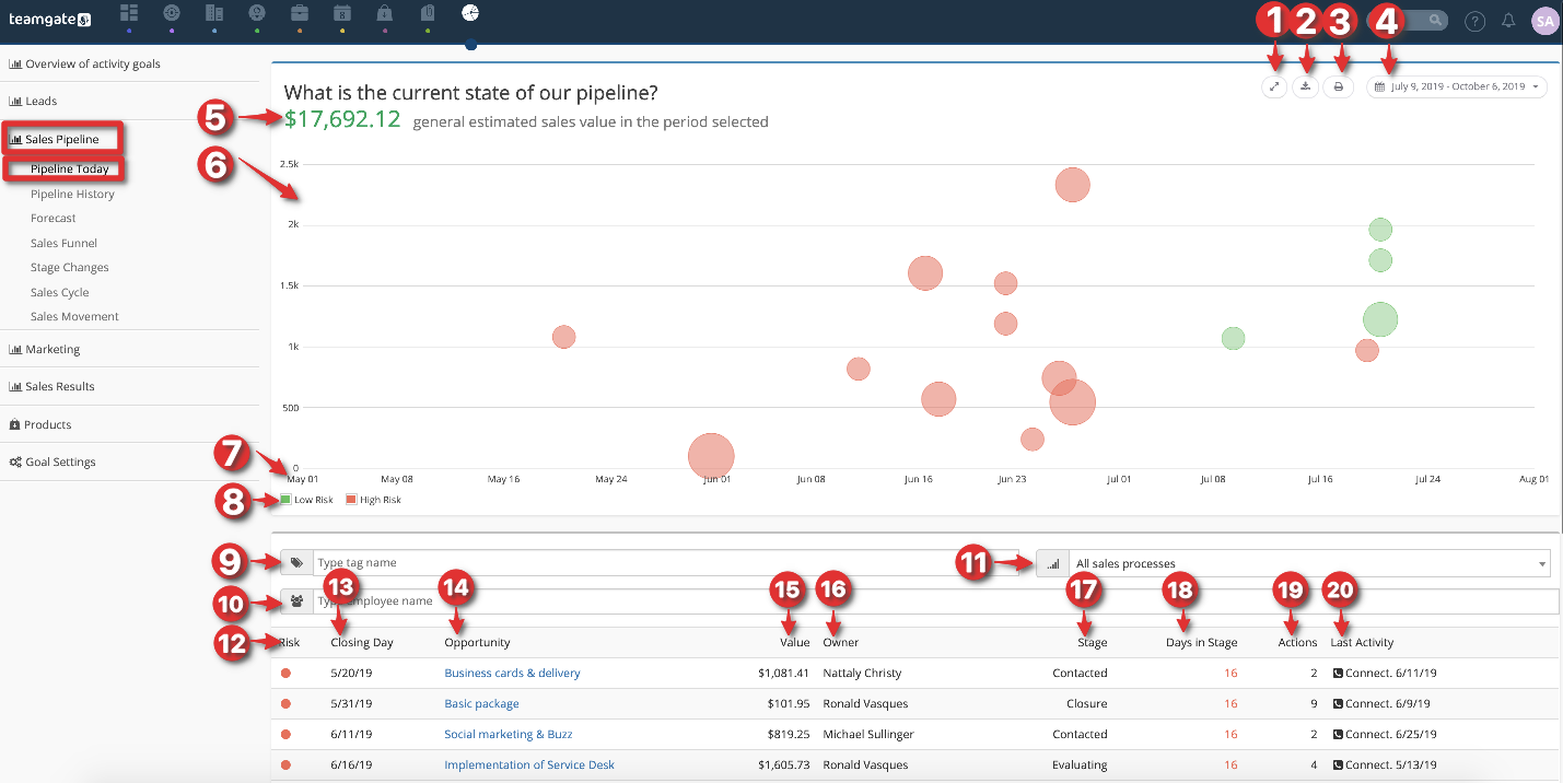 Sales-Pipeline-today-insights-reporting-Teamgate-CRM.png