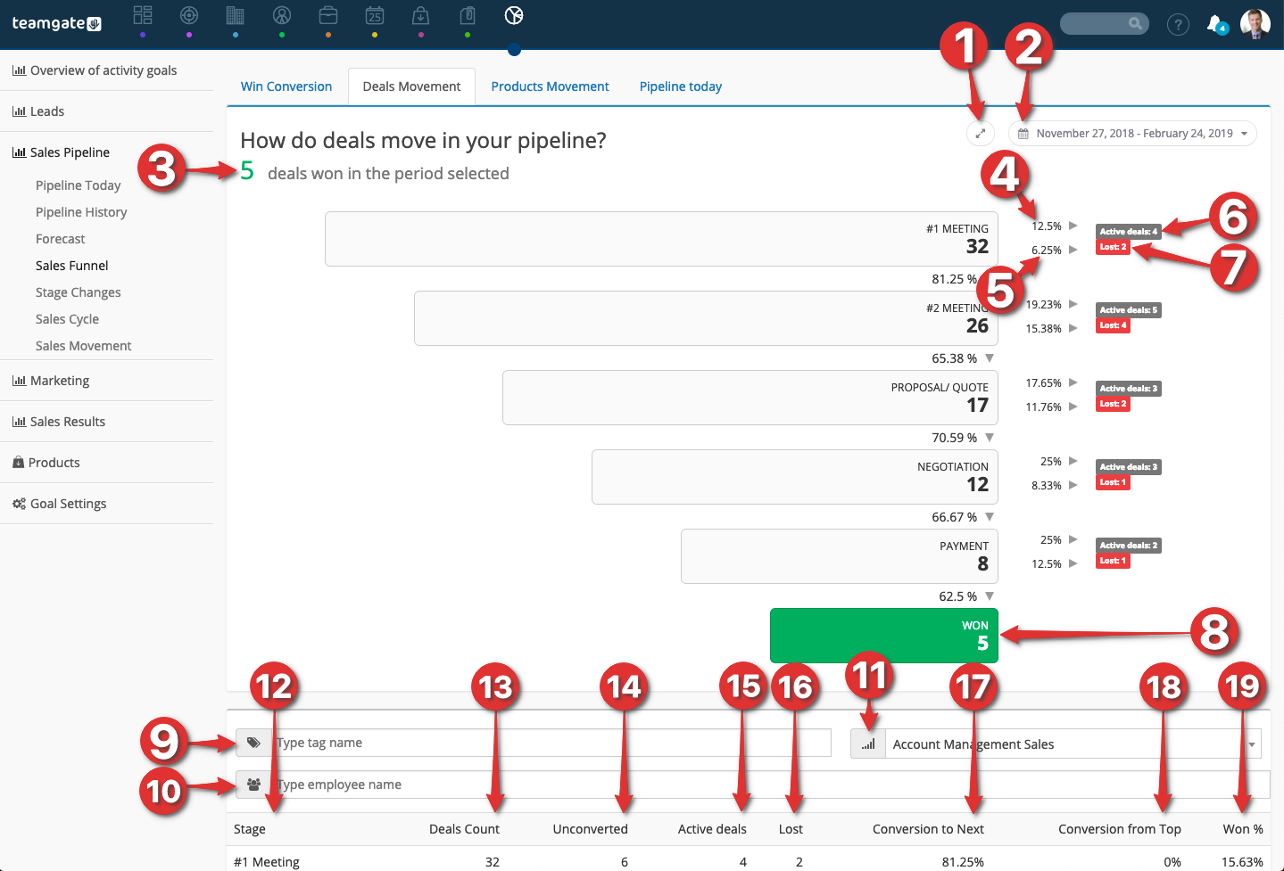 salesLeadFunnel.png