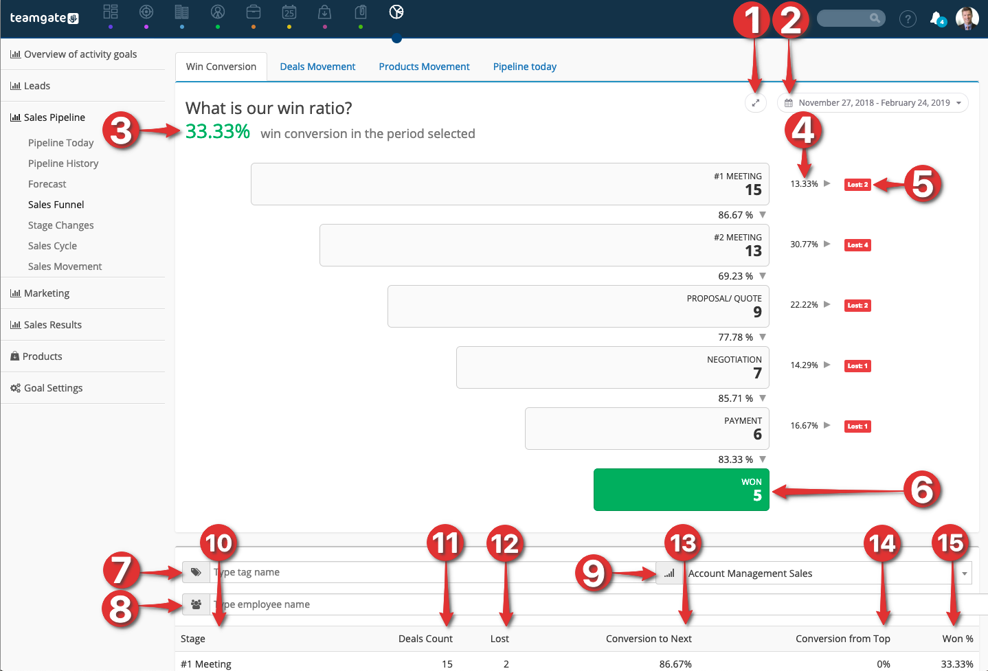salesWonLostFunnel.png