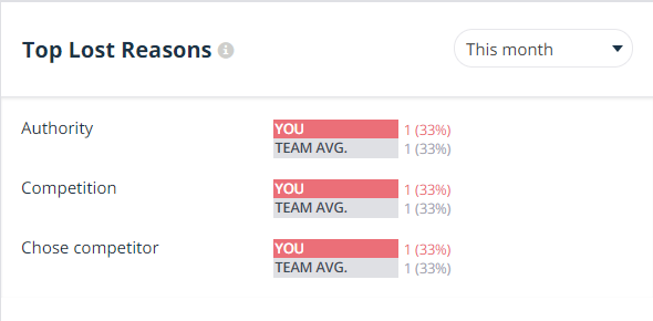 top-lost-reasons-dashboard-teamgate.png